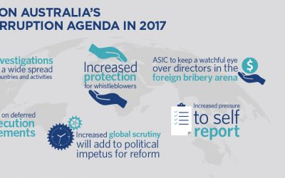 New Whistleblower Laws have finally passed